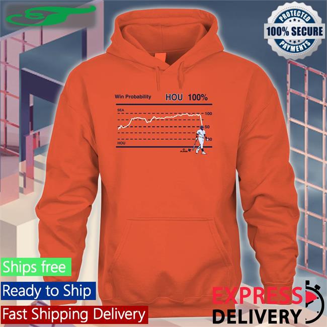 Breakingt Win Probability 100% Houston Astros Sweatshirt