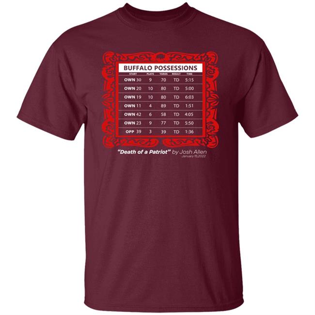 Store716 Death Of A Patriot Shirt Buffalo Possessions Shirt Hoodie Sweatshirt Store716 Death Of A Patriot Shirt Buffalo Possessions Shirt Hoodie Sweatshirt