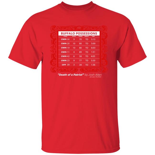 Store716 Death Of A Patriot Shirt Buffalo Possessions Shirt Hoodie Sweatshirt Store716 Death Of A Patriot Shirt Buffalo Possessions Shirt Hoodie Sweatshirt