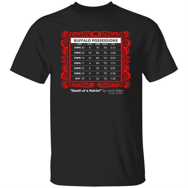 Store716 Death Of A Patriot Shirt Buffalo Possessions Shirt Hoodie Sweatshirt Store716 Death Of A Patriot Shirt Buffalo Possessions Shirt Hoodie Sweatshirt